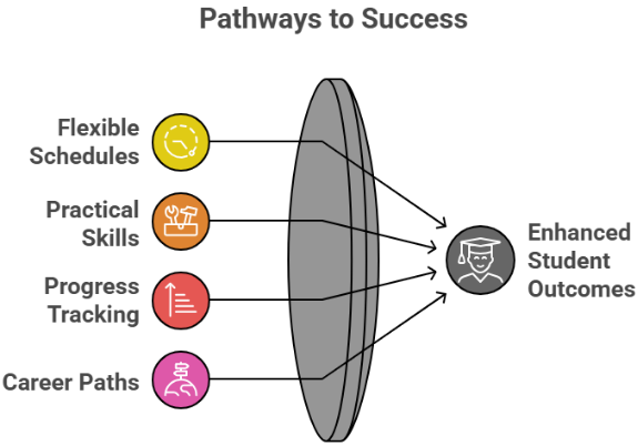 Beyond textbooks: how digital learning platforms improve student outcomes