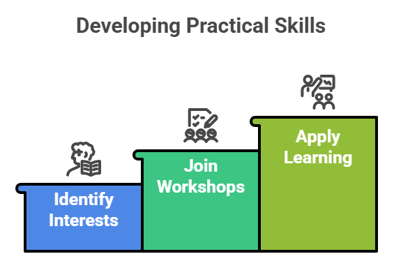 Skill Building Tips for College Students: Essential Skills Every Student Should Know