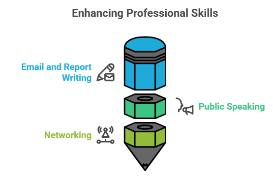 Skill Building Tips for College Students: Essential Skills Every Student Should Know