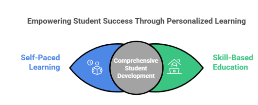 Beyond textbooks: how digital learning platforms improve student outcomes