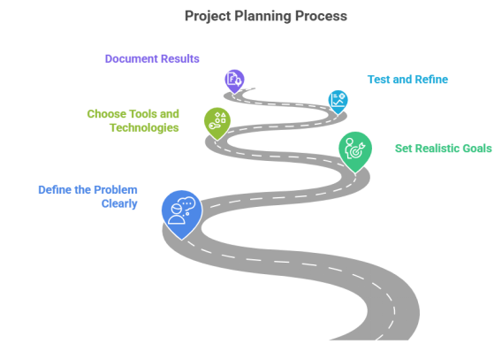 How to Make Innovative Ideas For Project And Skill Development